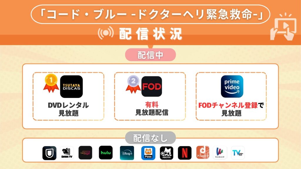ドラマコード・ブルー配信状況