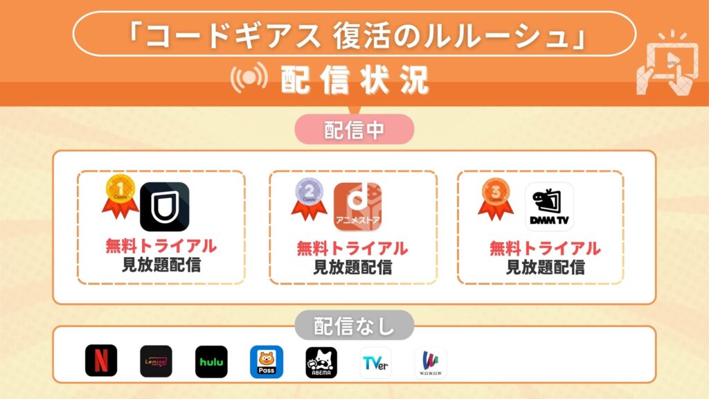 コードギアス 復活のルルーシュ配信状況