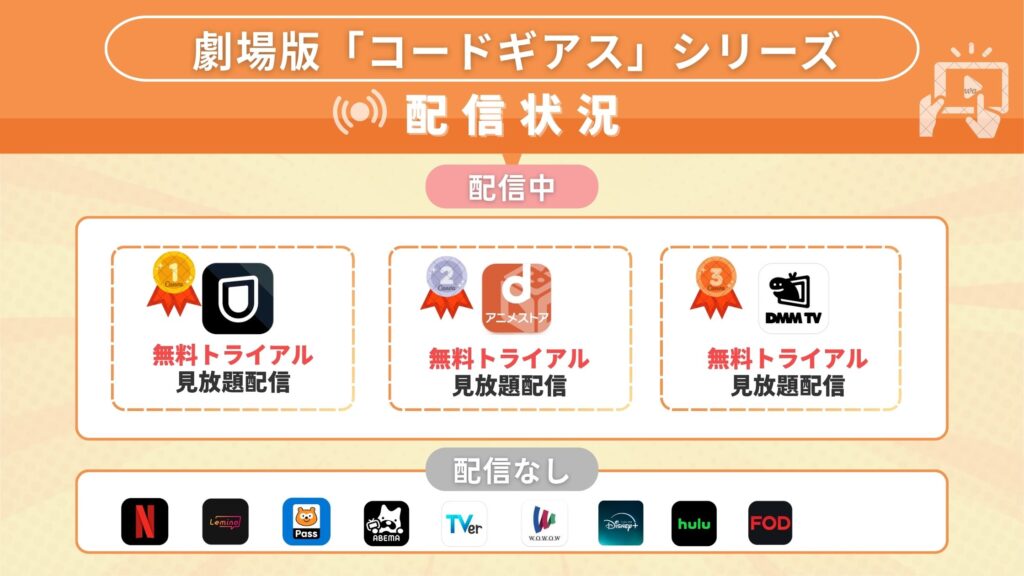 劇場版コードギアスシリーズ配信状況