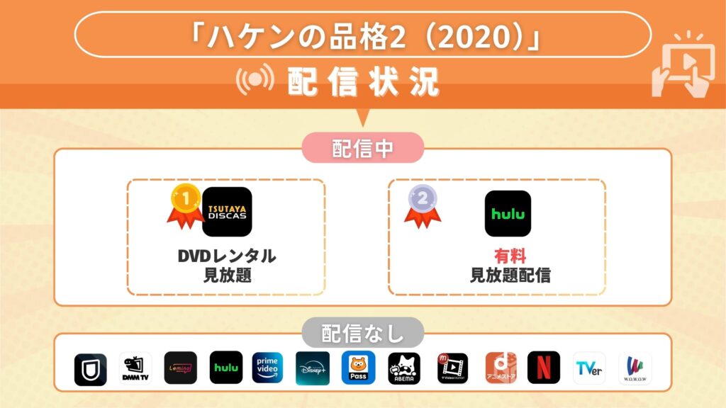 ドラマ「ハケンの品格2（2020）」比較