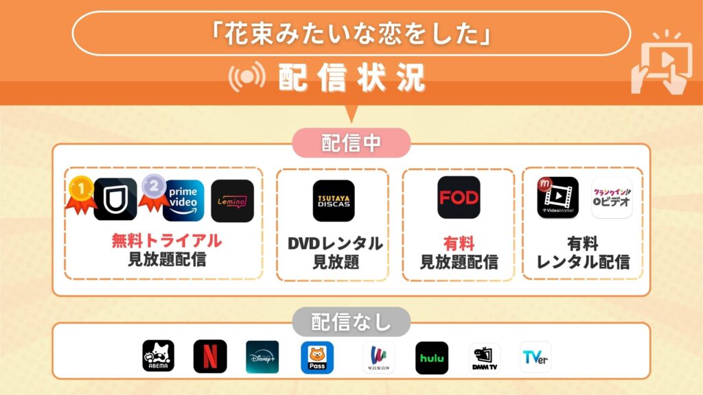 映画花束みたいな恋をした配信状況