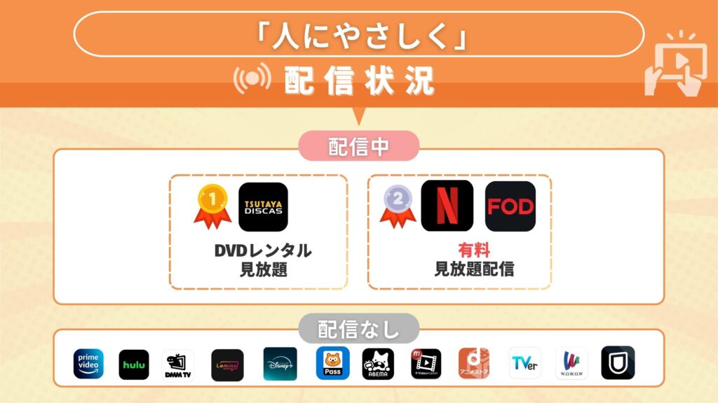 ドラマ 人にやさしく配信比較