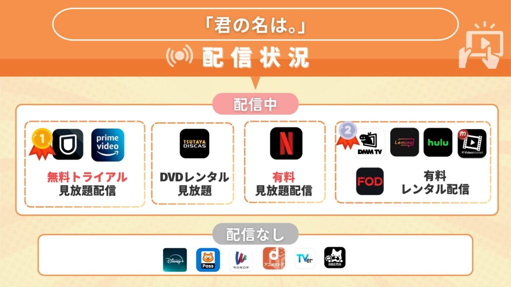 映画君の名は。配信状況