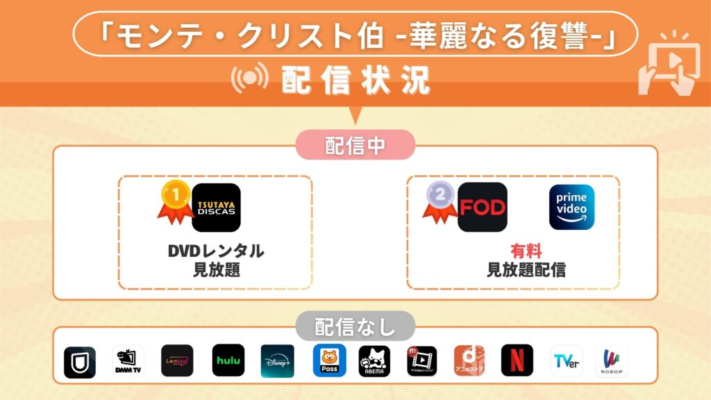 ドラマモンテ・クリスト伯配信状況