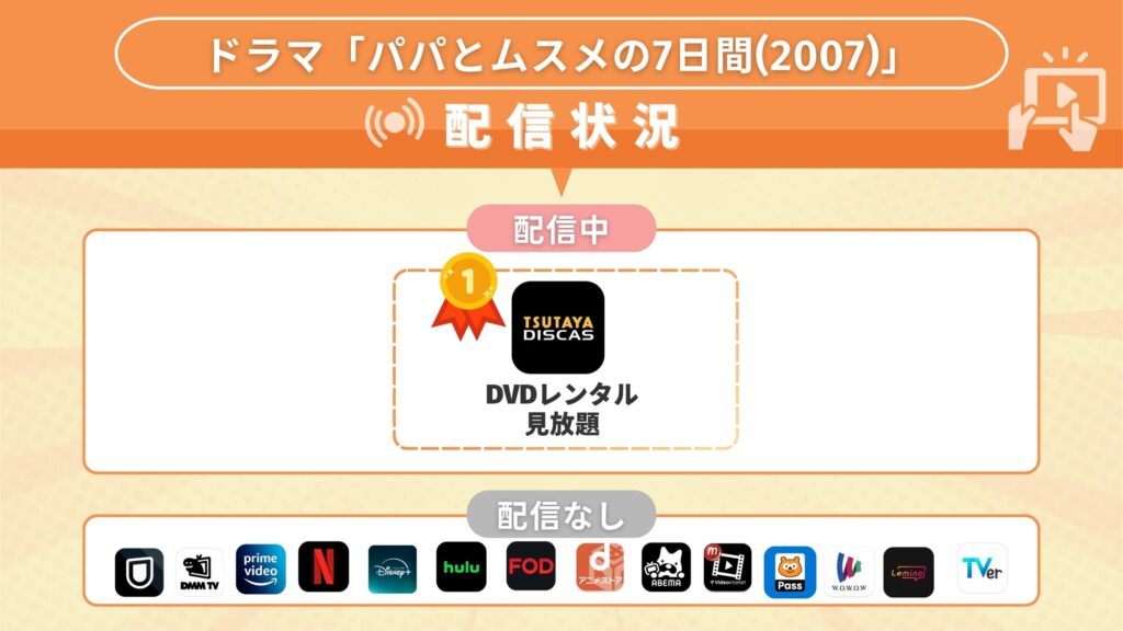 ドラマ「パパとムスメの7日間」が視聴できるサブスク一覧