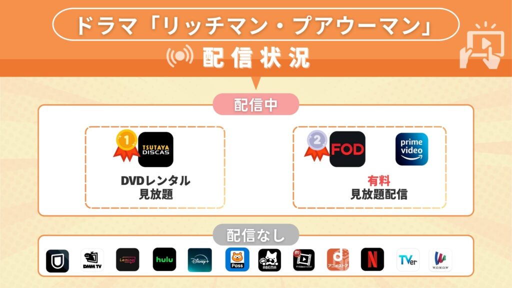 ドラマ「リッチマン、プアウーマン」はどこで見れる?無料で視聴できる動画配信サイト・アプリはココ!