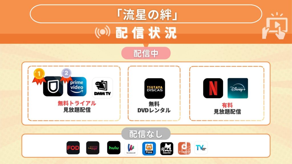 ドラマ「流星の絆」の配信状況