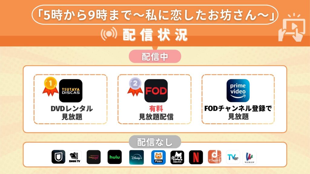 ドラマ「5時から9時まで〜私に恋したお坊さん〜」が無料視聴できるサブスクはどこ？