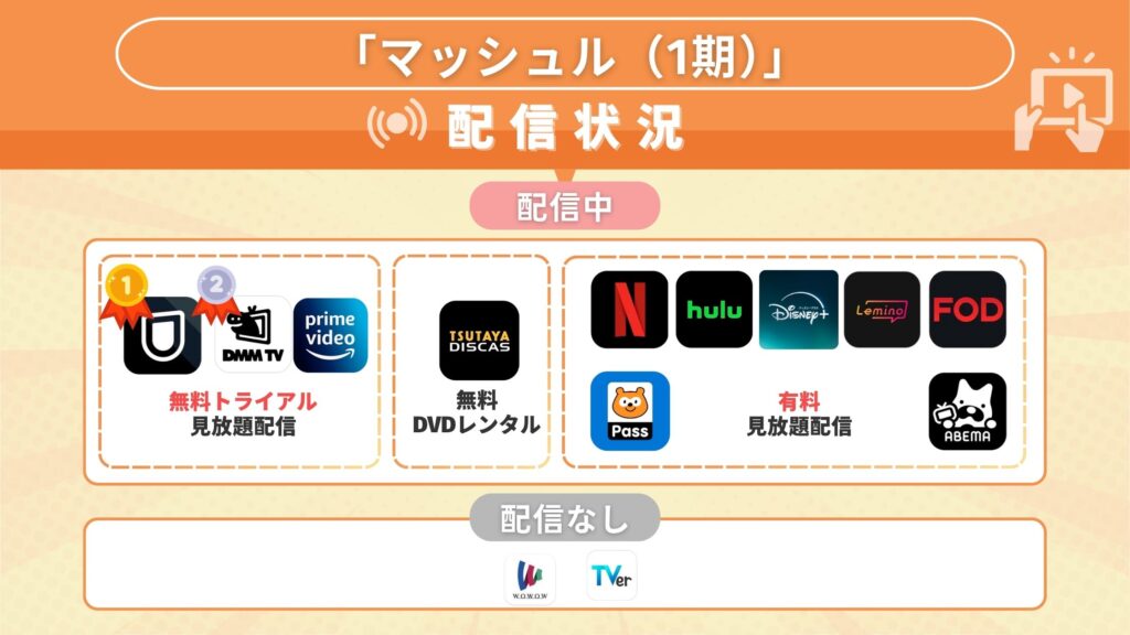 配信比較‐アニメ‐マッシュルMASHLE1期