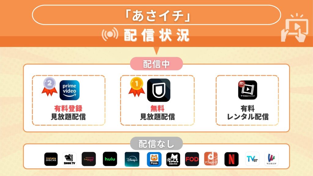 あさイチ配信状況