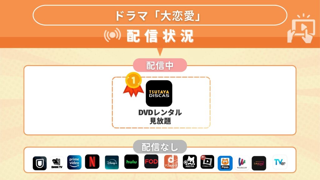 ドラマ「大恋愛~僕を忘れる君と」はどこで見れる?