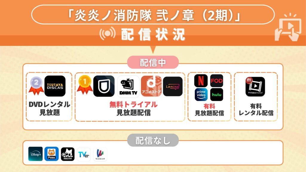 炎炎ノ消防隊 弐ノ章(2期)配信状況