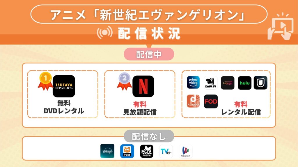 新世紀エヴァンゲリオン配信状況