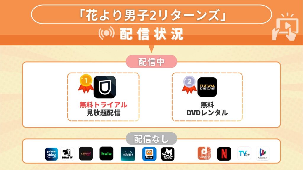 ドラマ「花より男子2リターンズ」の動画を全話無料視聴できる動画配信サービスを紹介