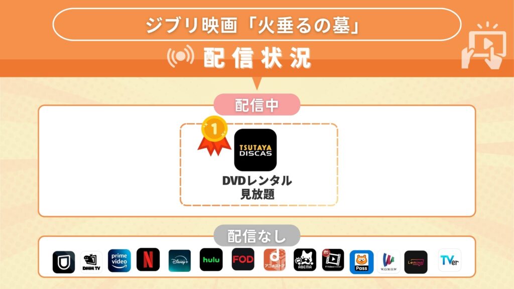 ジブリ映画「火垂るの墓」はどこのサブスクで見れる?見る方法を解説