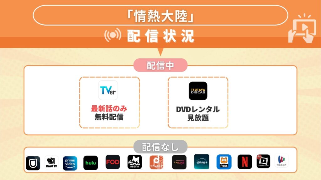 「情熱大陸」が無料視聴できるサブスクはTSUTAYADISCAS