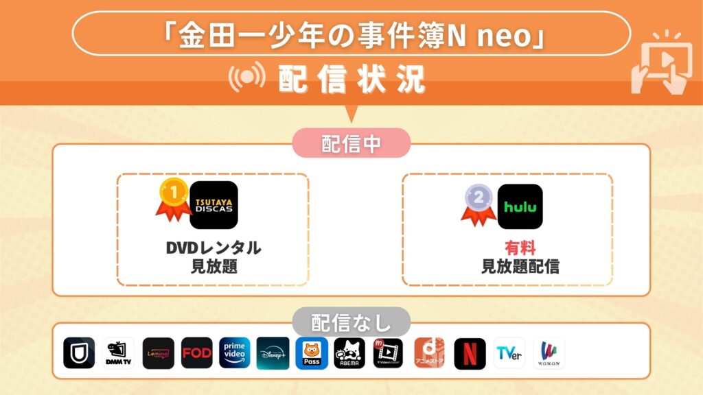 金田一少年の事件簿N neo(山田涼介)配信状況