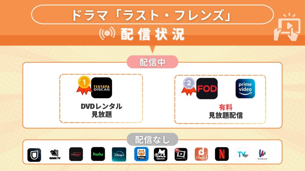 ドラマ「ラストフレンズ」配信サイト比較表