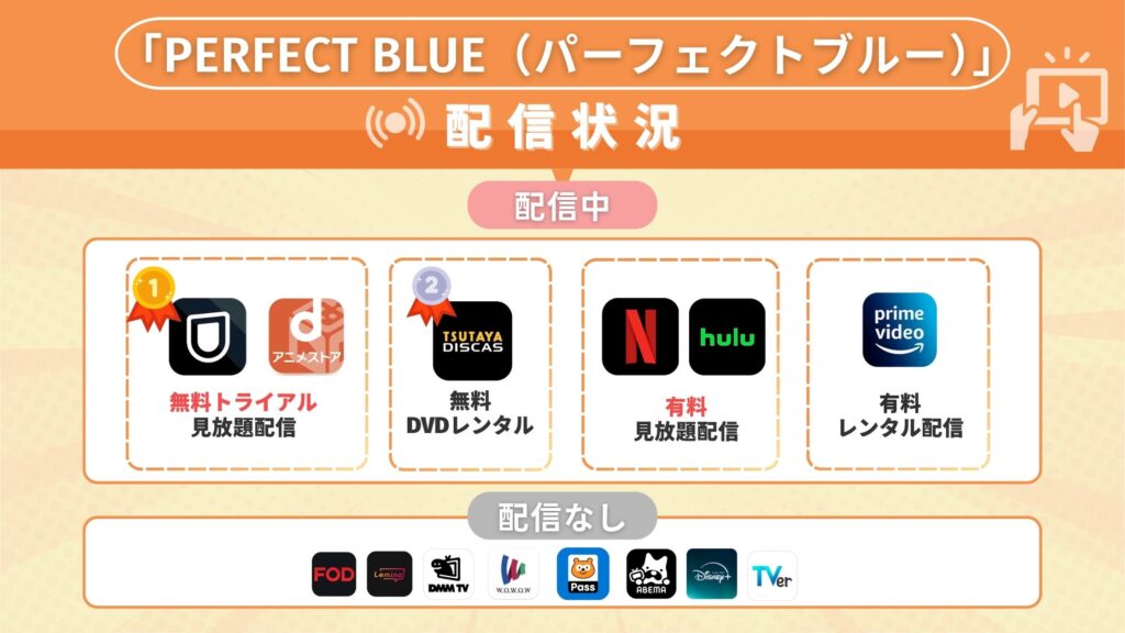 映画「PERFECT BLUE（パーフェクトブルー）」をフルで視聴できるサブスクサイト・アプリを比較