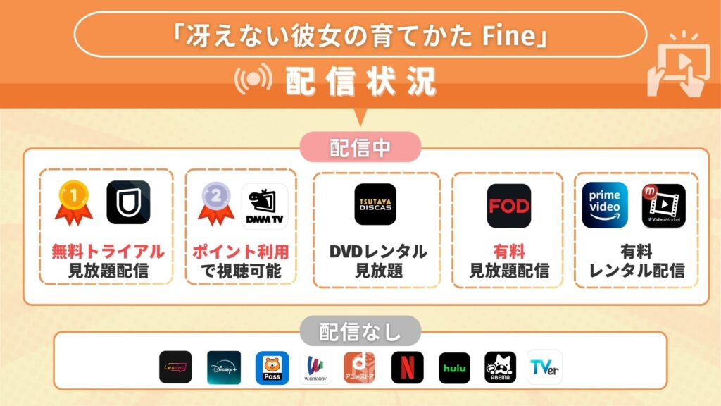 映画冴えない彼女の育てかたFine配信U-NEXT無料視聴