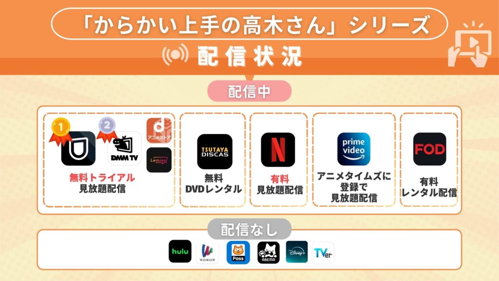 アニメ「からかい上手の高木さん」シリーズの見放題配信状況一覧