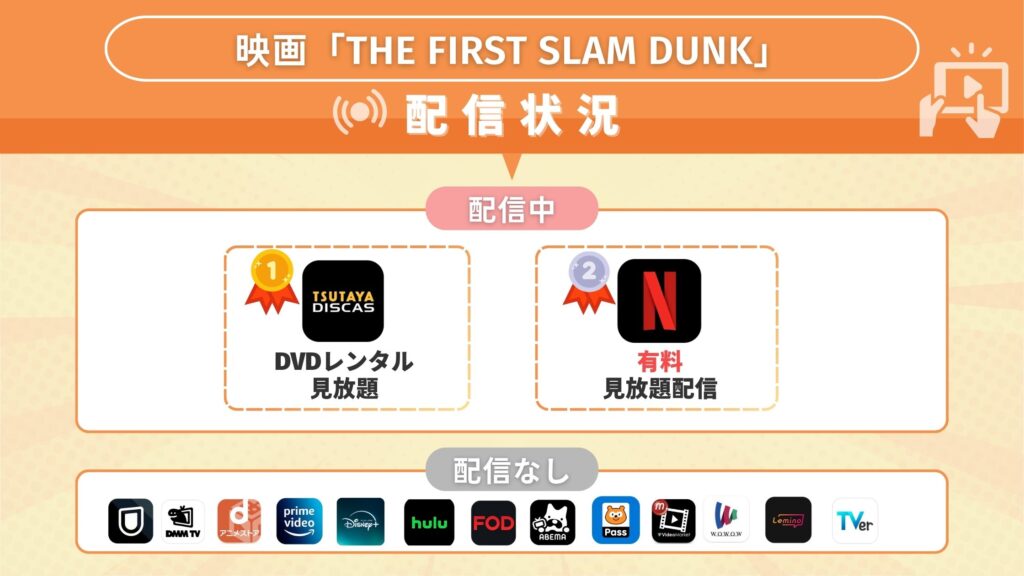 映画「THE FIRST SLAM DUNK」の動画を無料視聴できるサブスクはどこ?