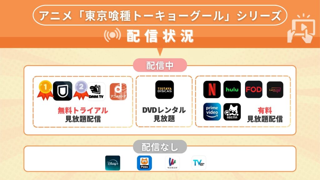 東京喰種トーキョーグールシリーズ配信状況