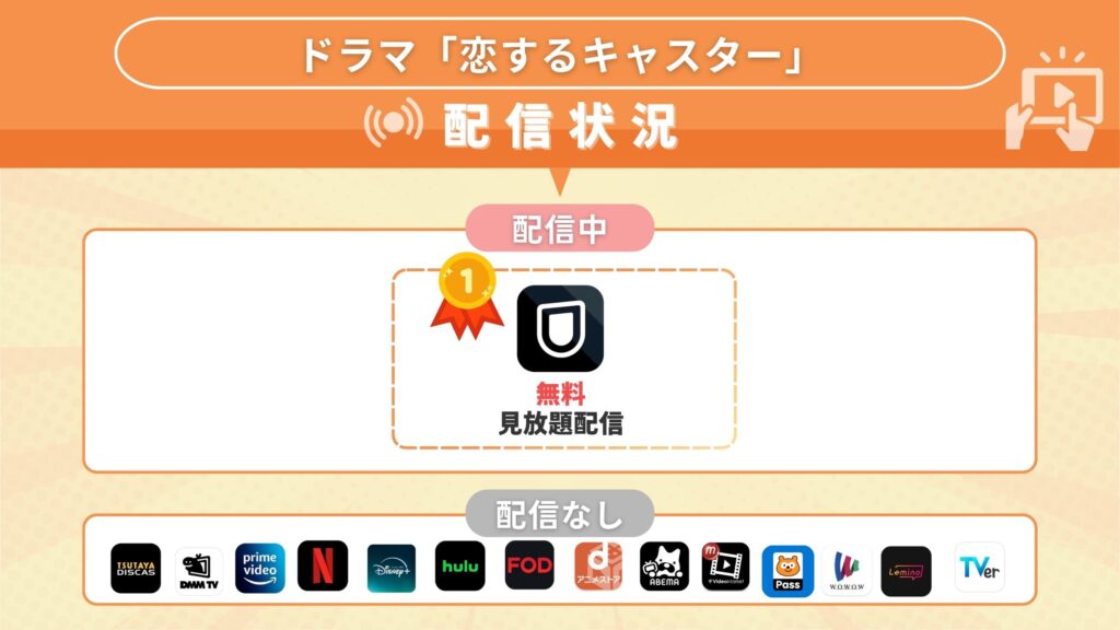 恋するキャスター配信状況