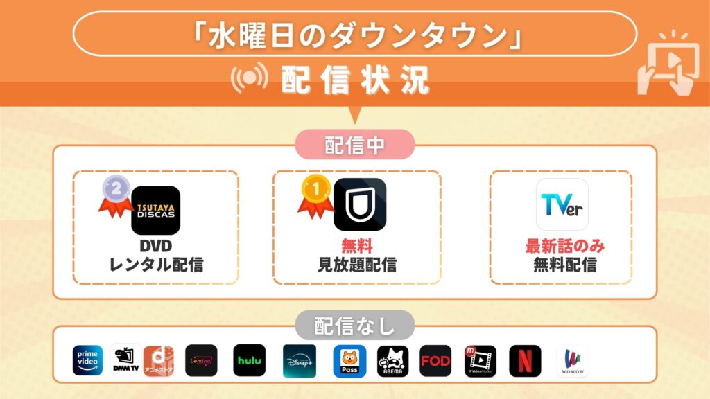 「水曜日のダウンタウン」が無料視聴できるサブスクはU-NEXT