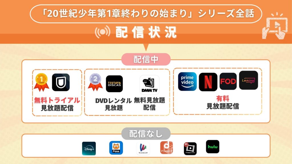 映画「20世紀少年 第1章 終わりの始まり」をフル無料視聴できるサブスク型の配信サイト・アプリは?