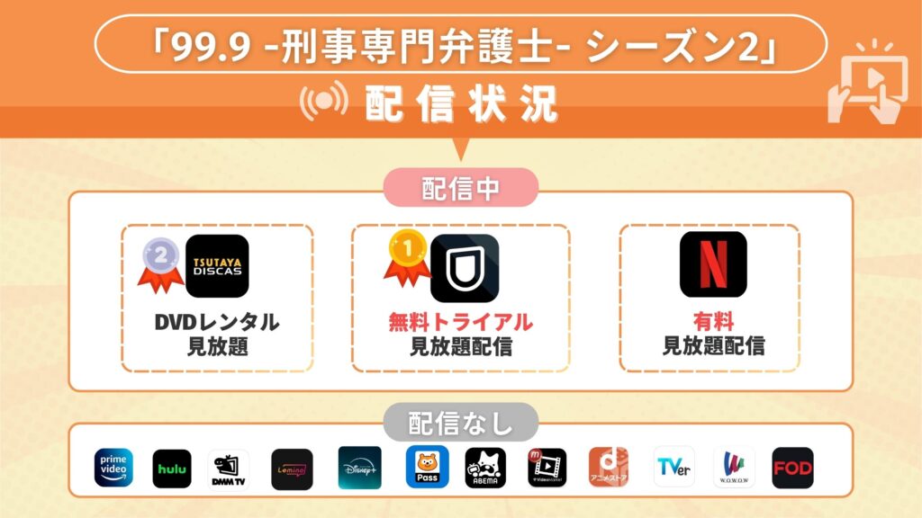 ドラマ「99.9 -刑事専門弁護士- シーズン2」が視聴できるサブスク一覧