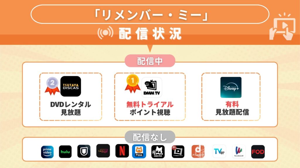 映画リメンバーミー配信DMMTV無料視聴
