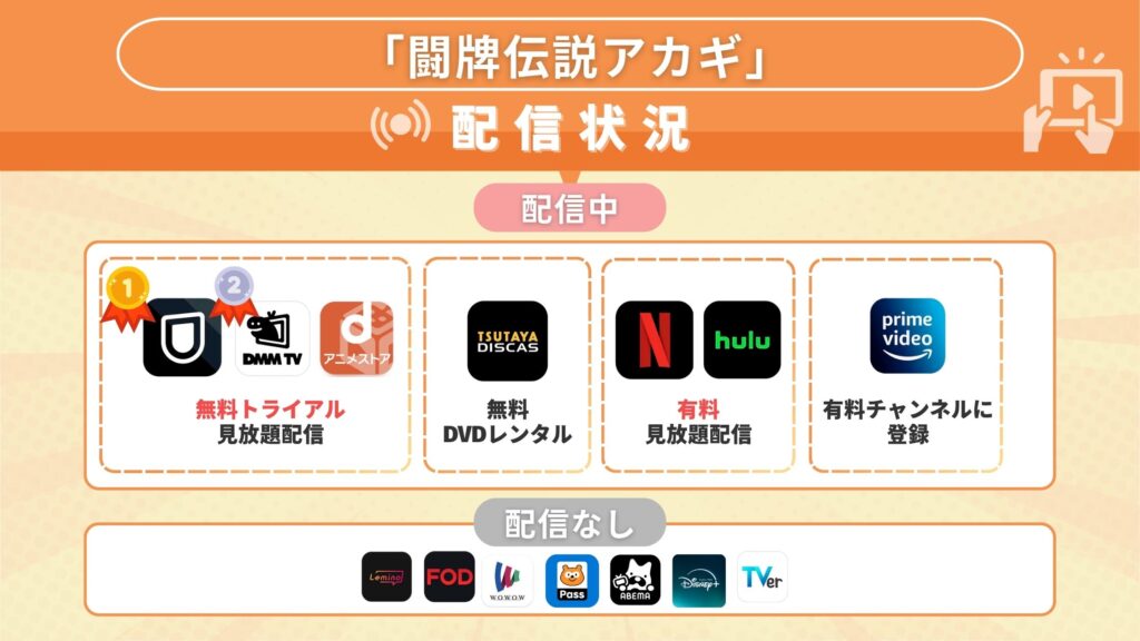 アニメ「闘牌伝説アカギ」の動画を全話無料視聴できる配信サイト・アプリは?