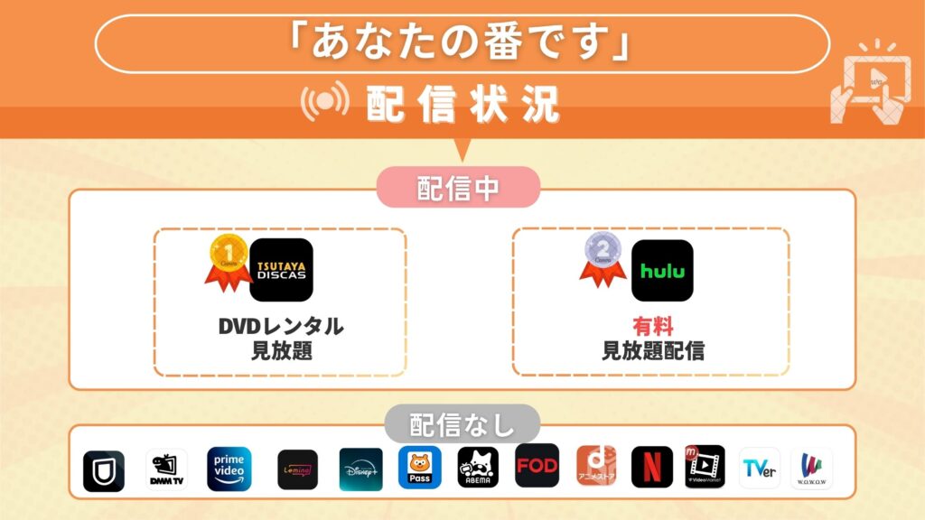 ドラマ「あなたの番です」を視聴できるサブスク一覧!