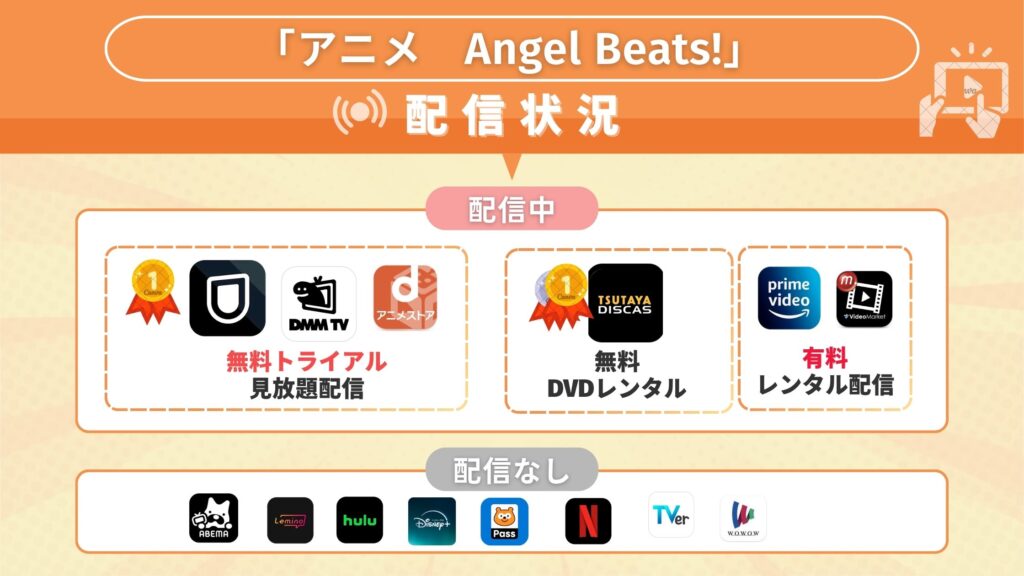 アニメ「Angel Beats!」を全話無料視聴できるサブスク型の配信サイト・アプリは?