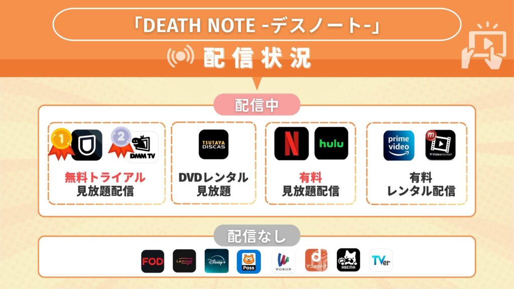 アニメDEATH NOTEデスノート配信状況