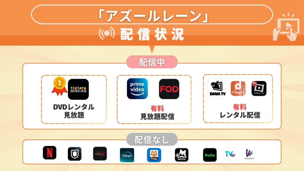 アニメ「アズールレーン」どこで見れる?全話無料で視聴できるサブスク動画配信サイトを調査!