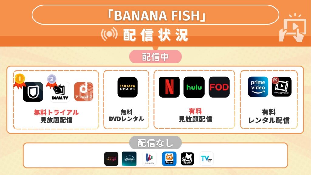 アニメBANANA FISH配信状況