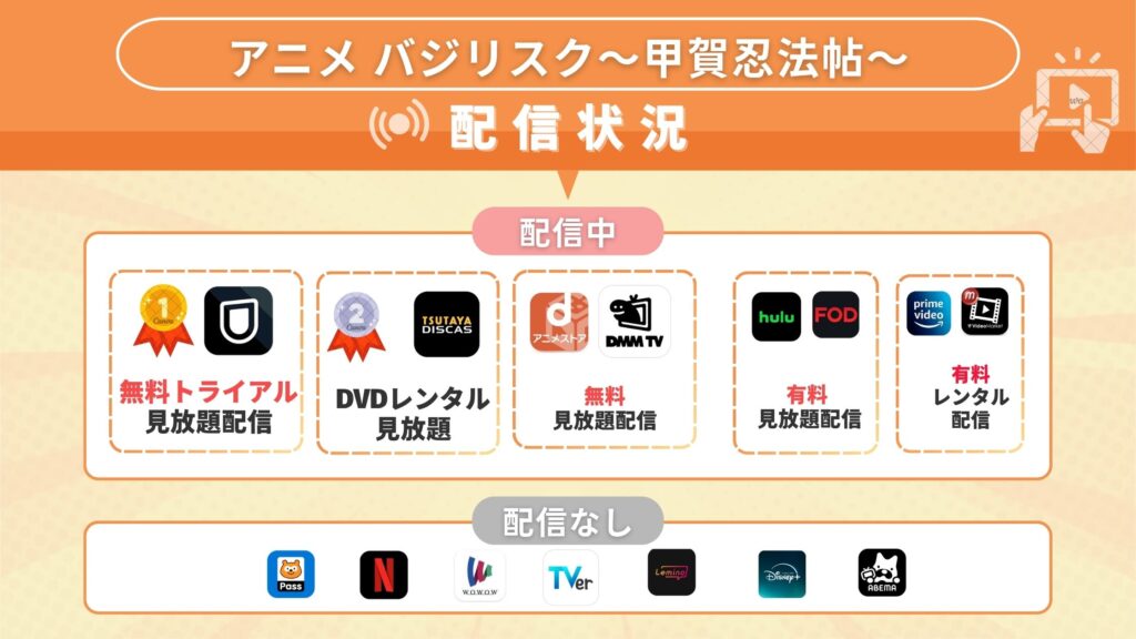 アニメ「バジリスク~甲賀忍法帖~」を全話無料視聴できるサブスク型の配信サイト・アプリは?