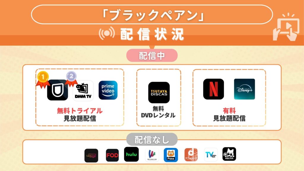 ドラマブラックペアン配信状況