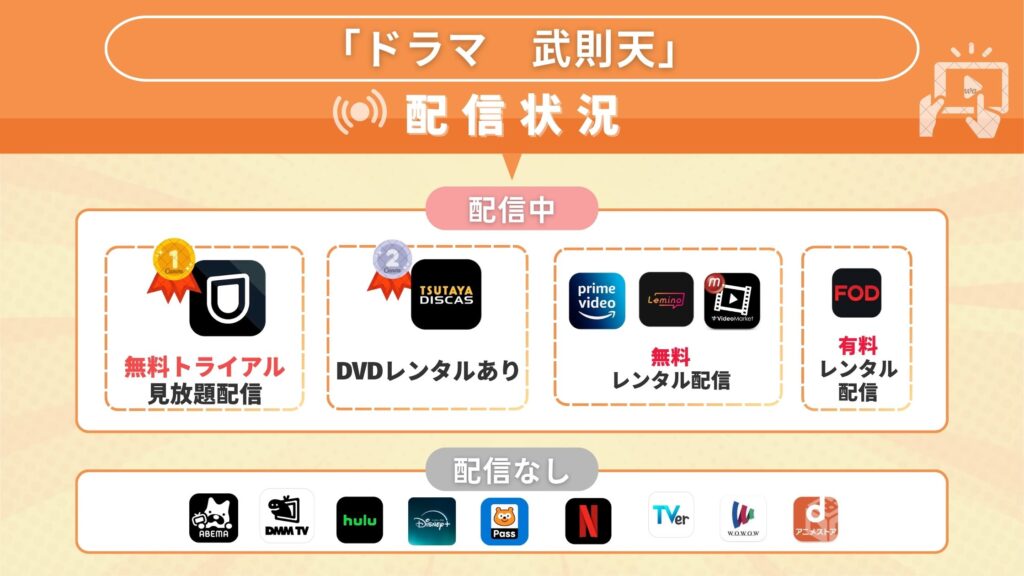 中国ドラマ「武則天」の動画を全話無料視聴できる配信サイト・アプリは?