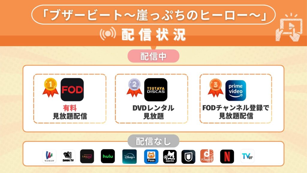 ブザービート配信状況