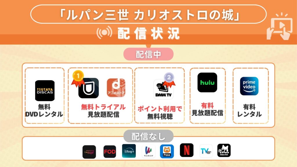 映画「ルパン三世 カリオストロの城」を無料でみるならどこ?動画をフル視聴できるおすすめのサブスクはココ!