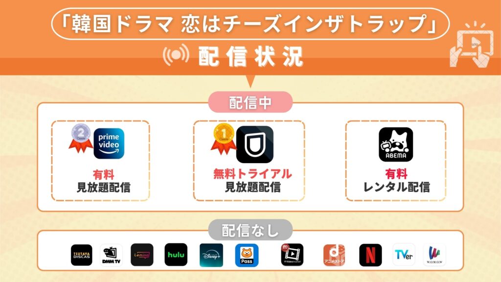 韓国ドラマ「恋はチーズ・イン・ザ・トラップ」が視聴できる動画配信サービス一覧
