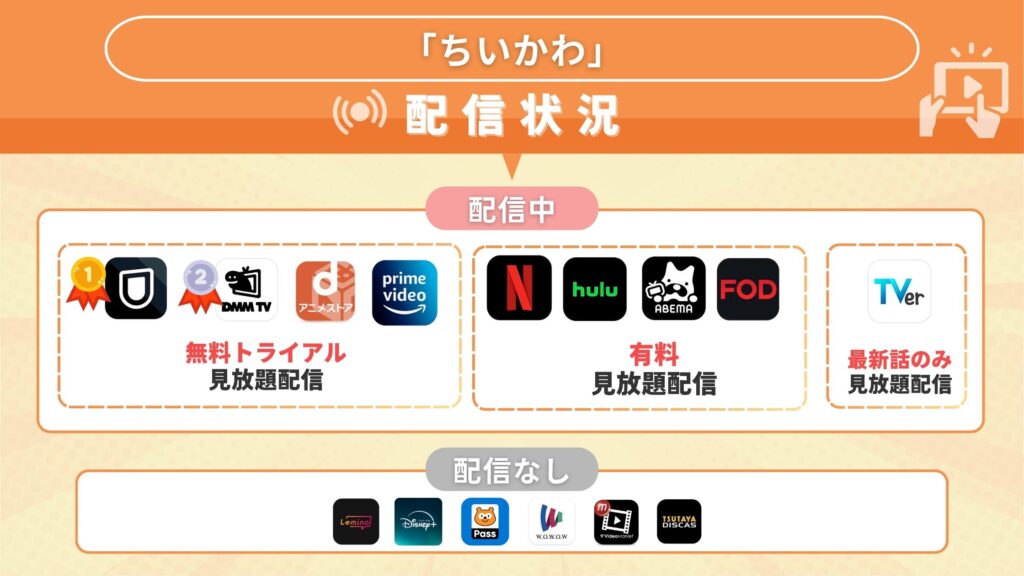 アニメちいかわ配信状況