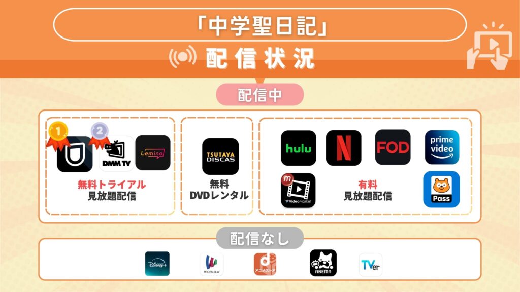 ドラマ「中学聖日記」が無料視聴できるサブスクはどこ?