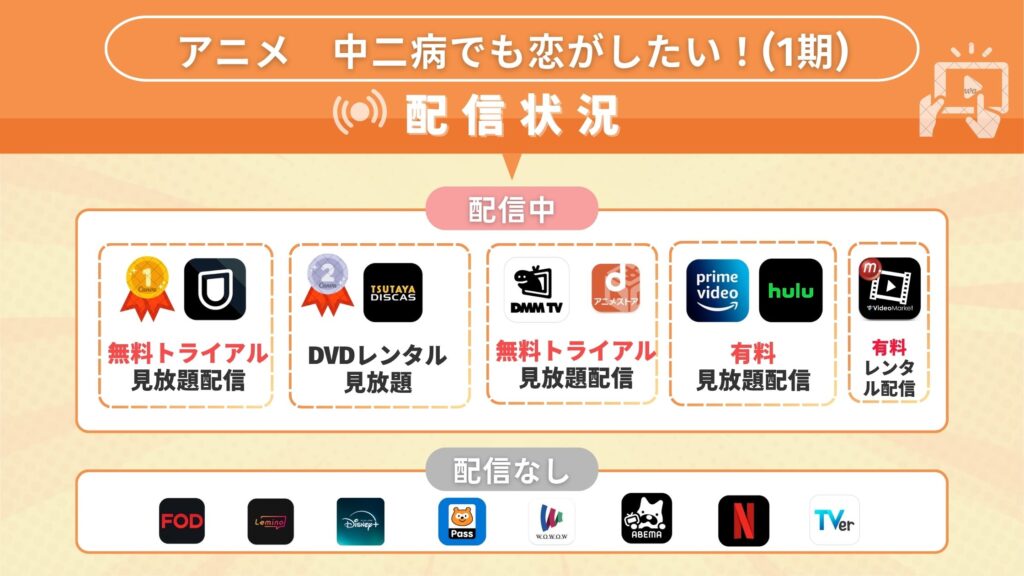 アニメ「中二病でも恋がしたい!(1期)」どこで見れる?無料で視聴できるサブスク動画配信サイトを調査!