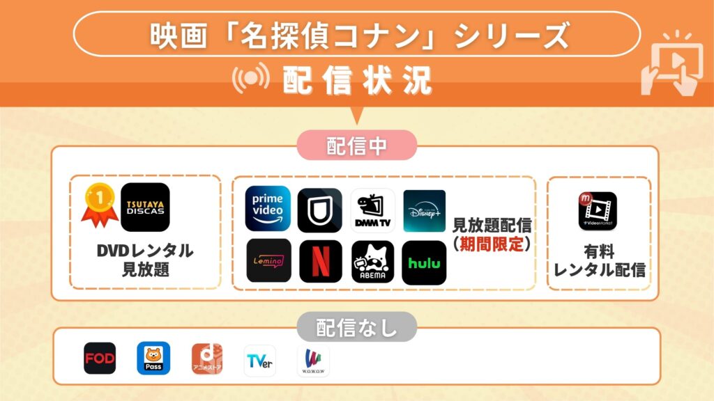 名探偵コナン配信状況