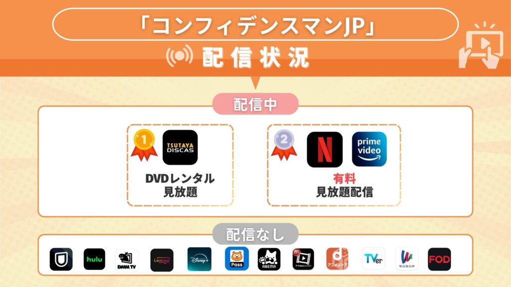 配信比較 ドラマ‐コンフィデンスマンJP