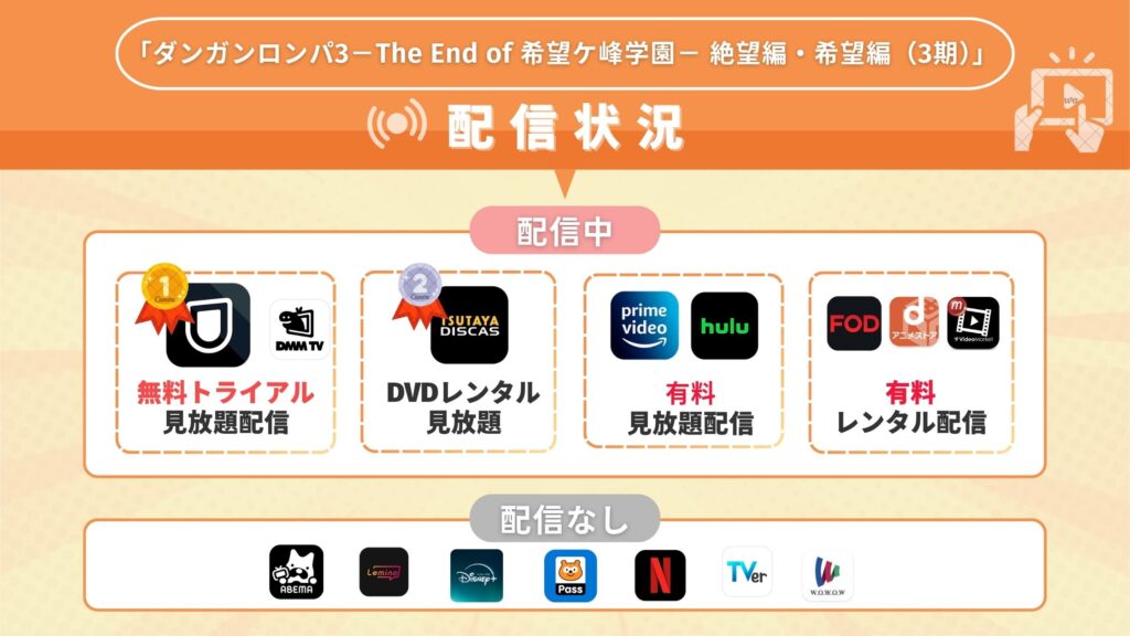 アニメ「ダンガンロンパ3-The End of 希望ケ峰学園- 絶望編・希望編(3期)」を全話無料視聴できるサブスク型の配信サイト・アプリは?